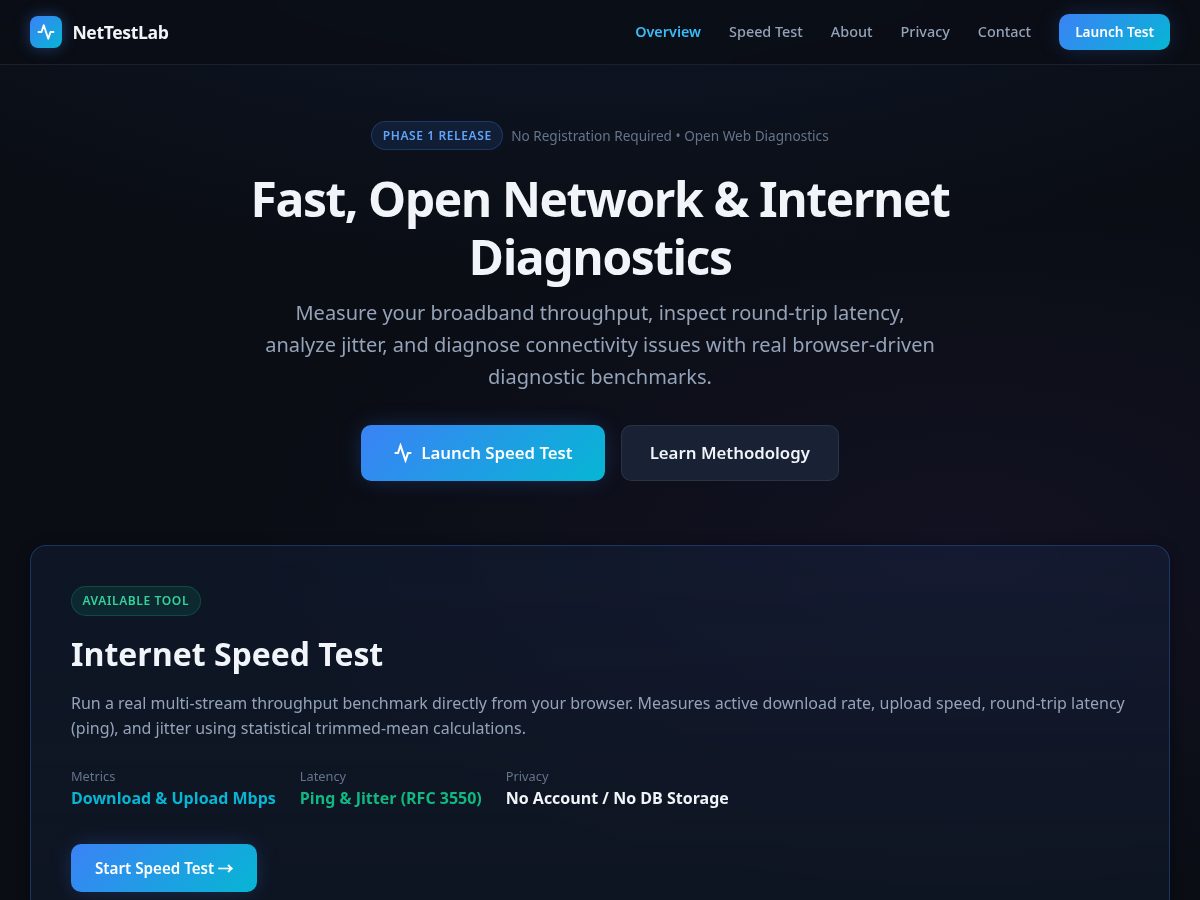 Landing-page snapshot of nettestlab.com