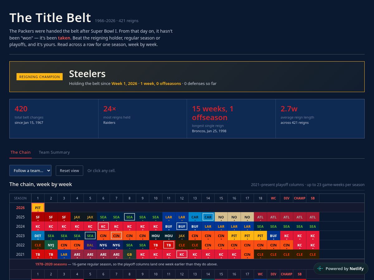 Landing-page snapshot of nfltitlechain.com