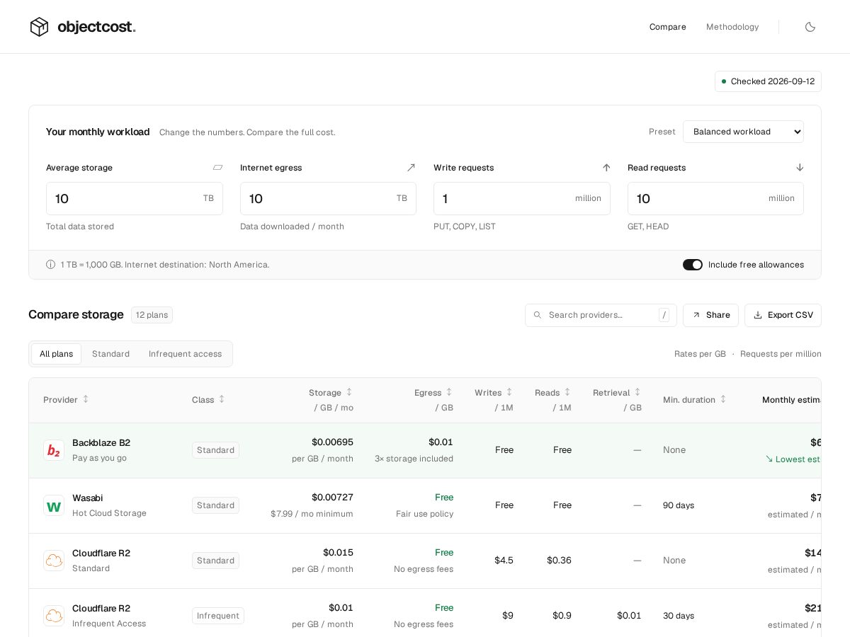 Landing-page snapshot of objectcost.com