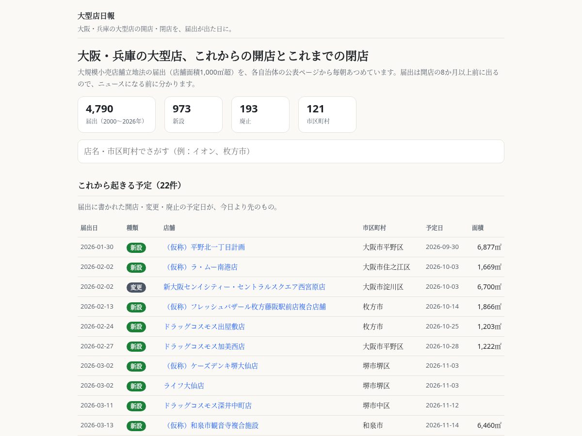 Landing-page snapshot of ogataten-nippo.com