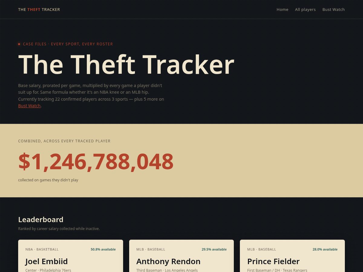 Landing-page snapshot of paidnottoplay.com