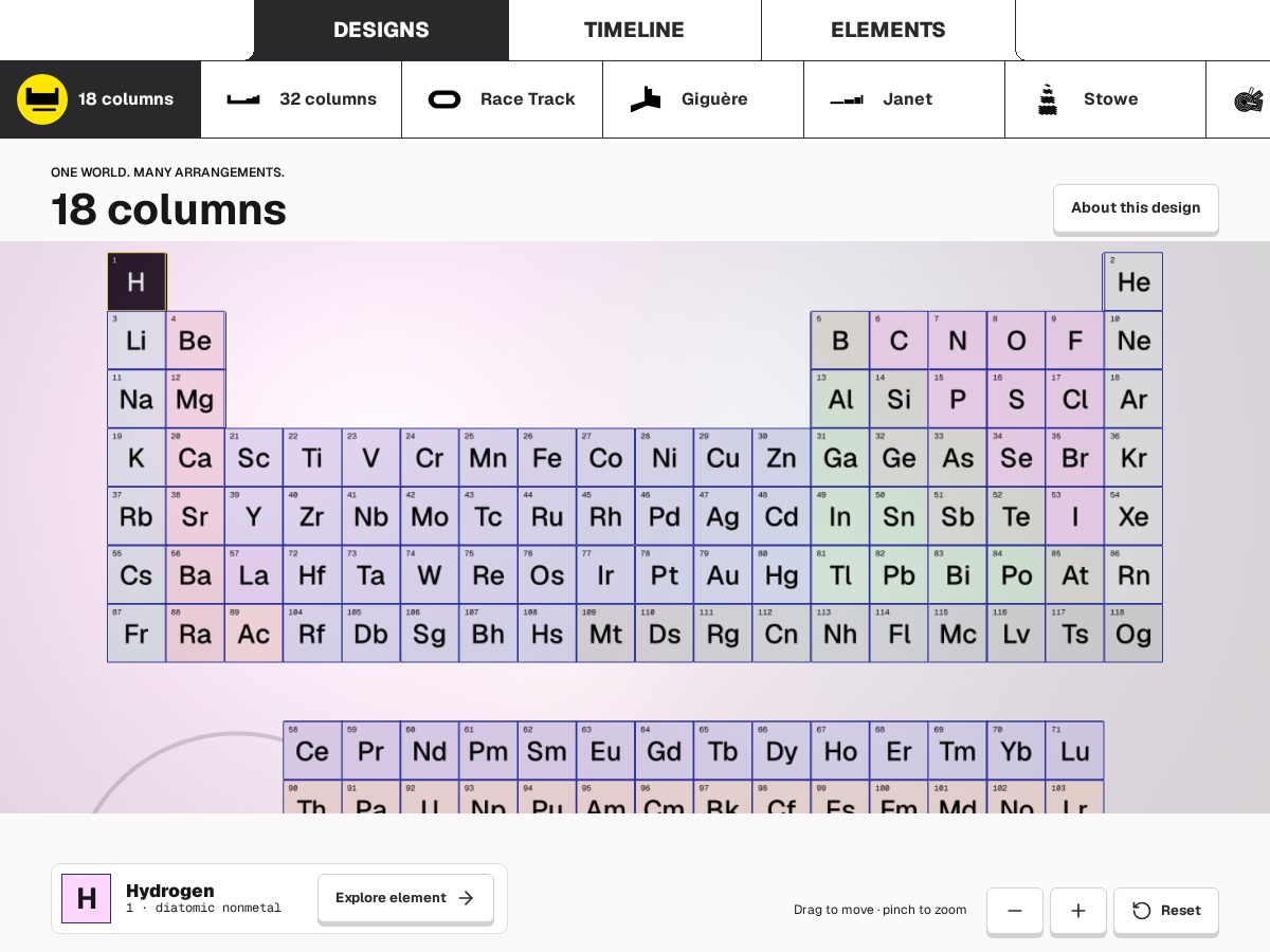 Landing-page snapshot of periodictable.education