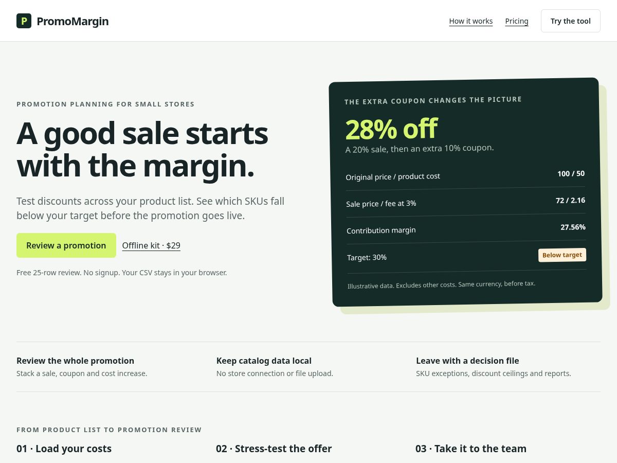 Landing-page snapshot of promomargin.com