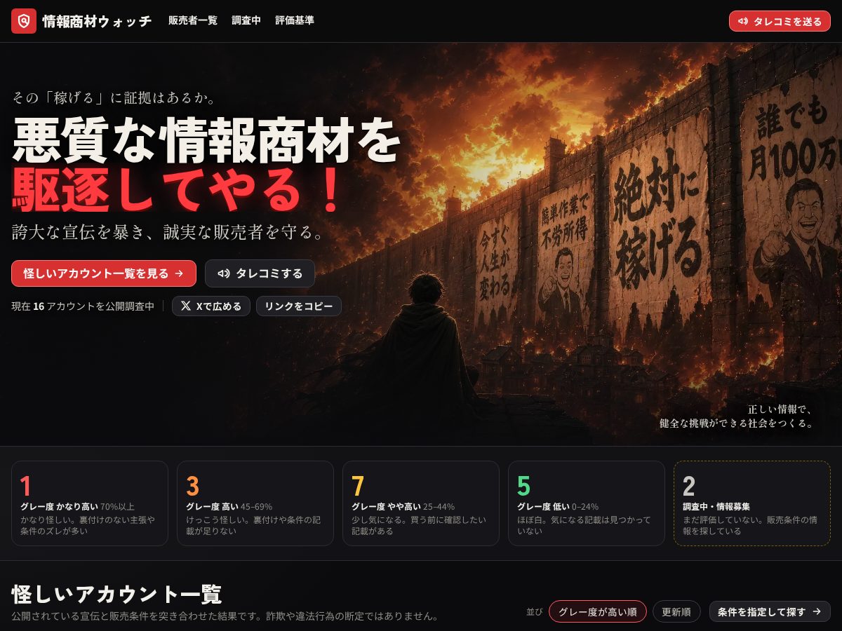 Landing-page snapshot of shozai-watch.com