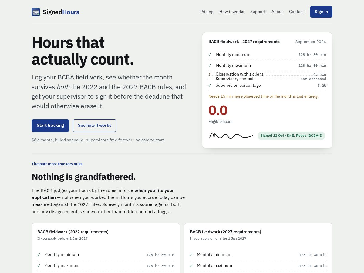 Landing-page snapshot of signedhours.com