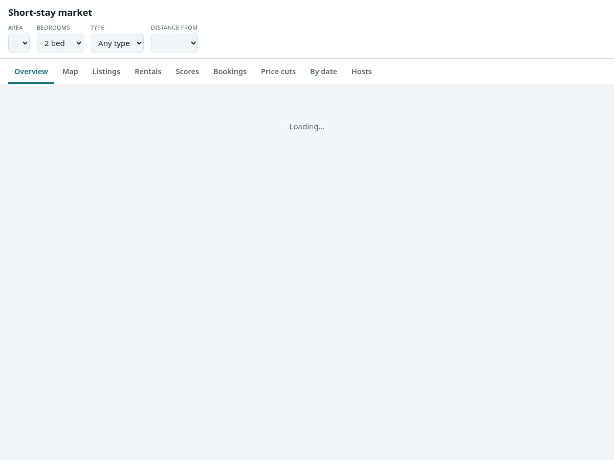 Landing-page snapshot of spreadstay.com
