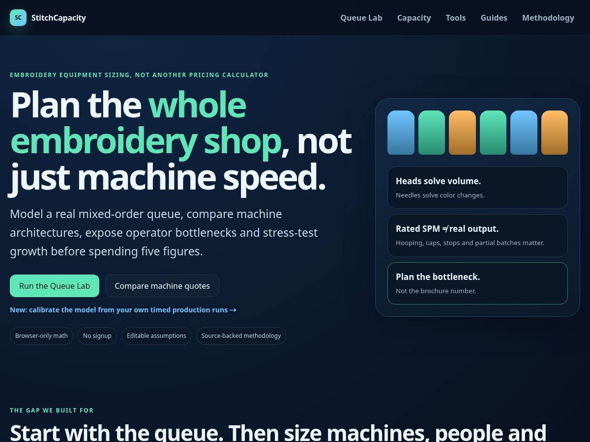 Landing-page snapshot of stitchcapacity.com