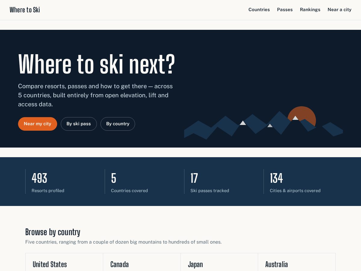 Landing-page snapshot of wheretoskiguide.com