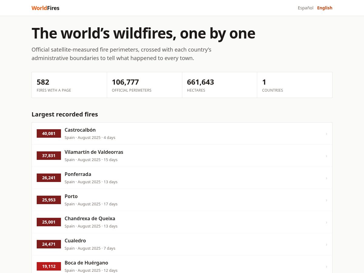 Landing-page snapshot of worldfires.org