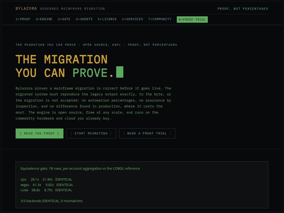 Landing-page snapshot of bylazora.com