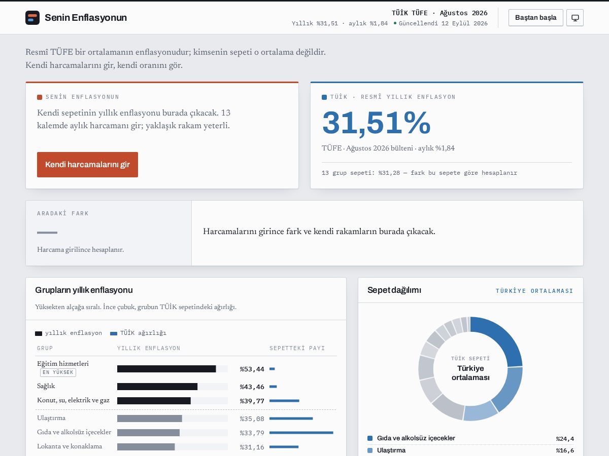 Landing-page snapshot of enflasyonum.com