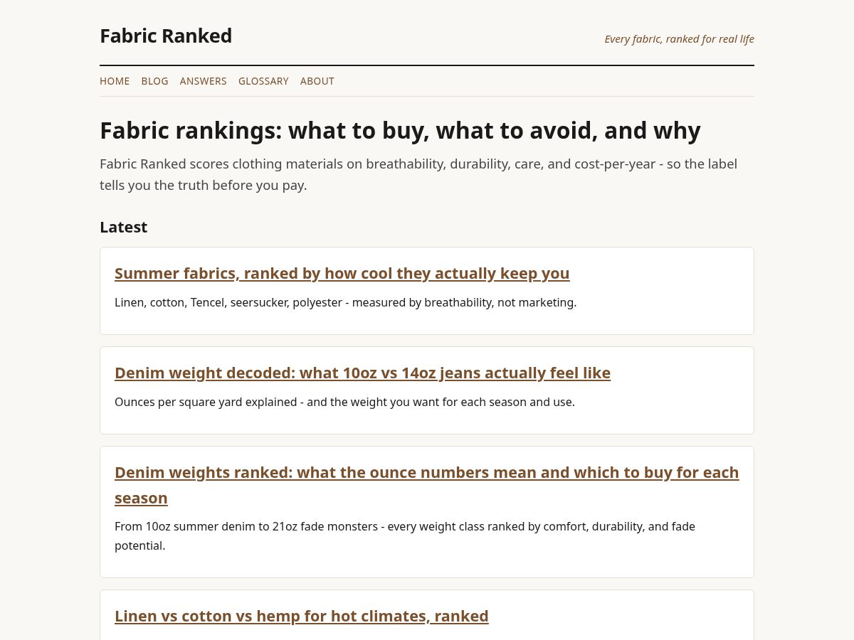 Landing-page snapshot of fabricranked.com