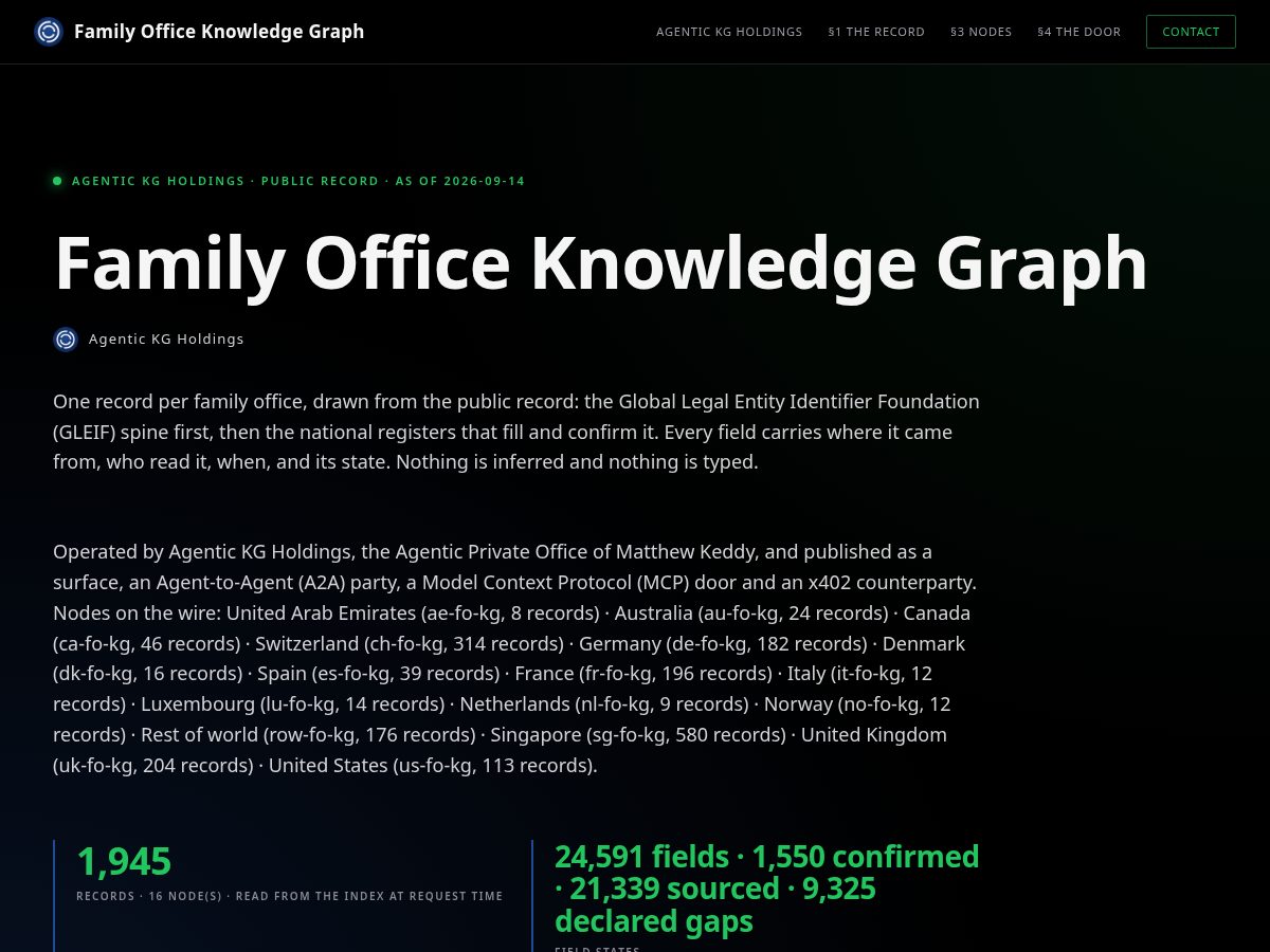 Landing-page snapshot of familyofficeknowledgegraph.org
