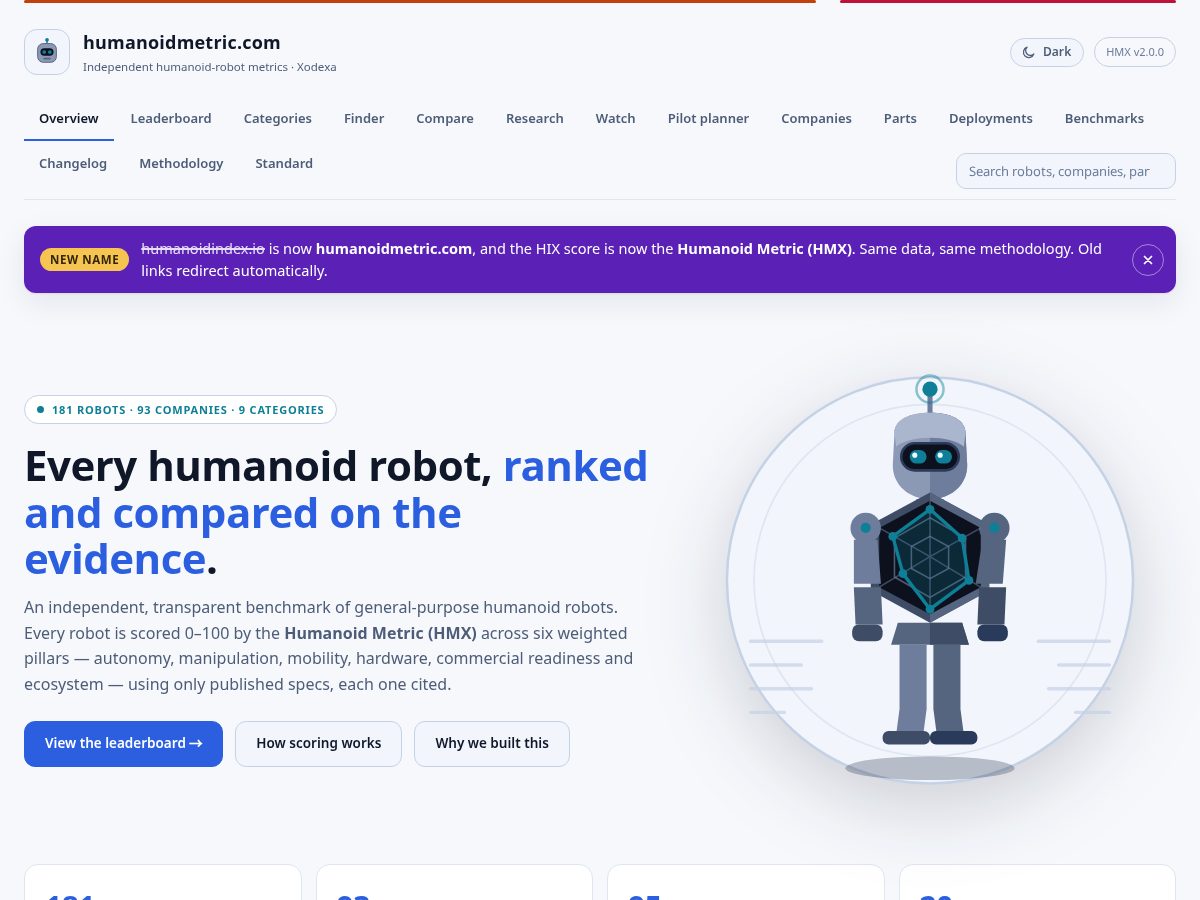 Landing-page snapshot of humanoidmetric.com