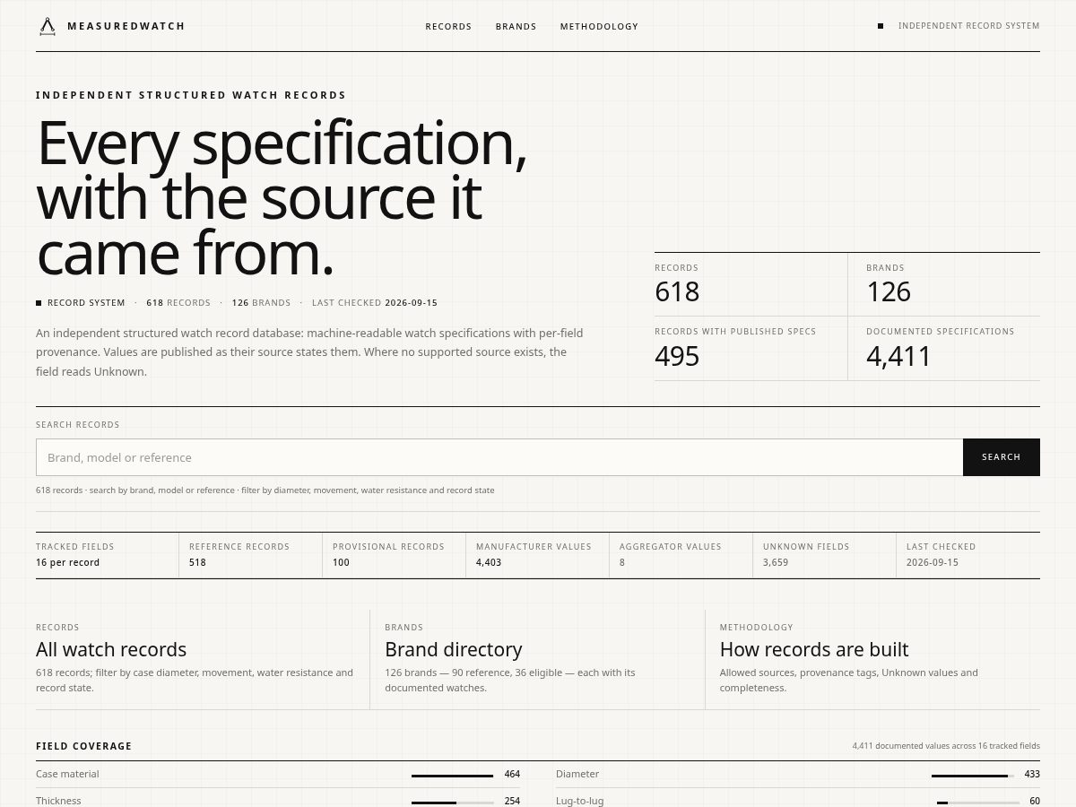 Landing-page snapshot of measuredwatch.com