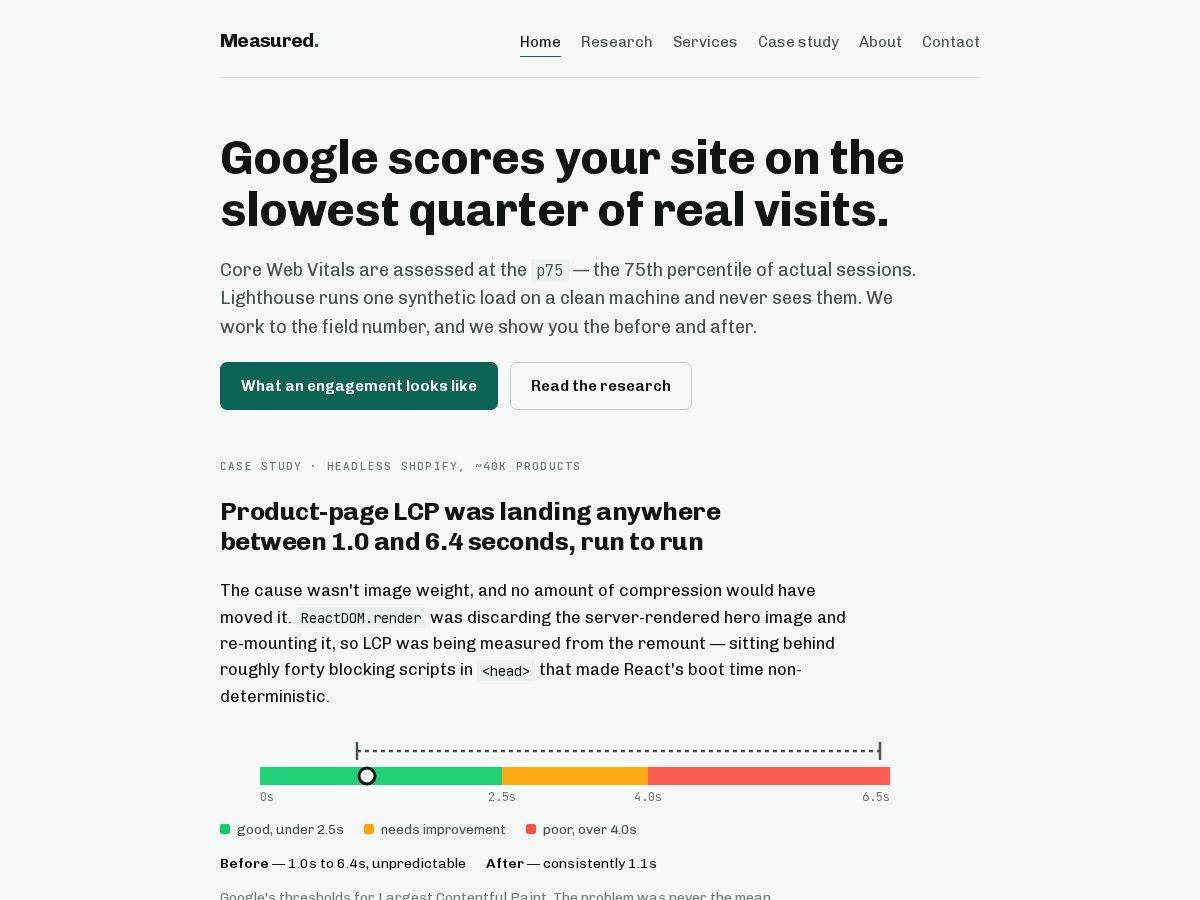 Landing-page snapshot of measuredweb.com