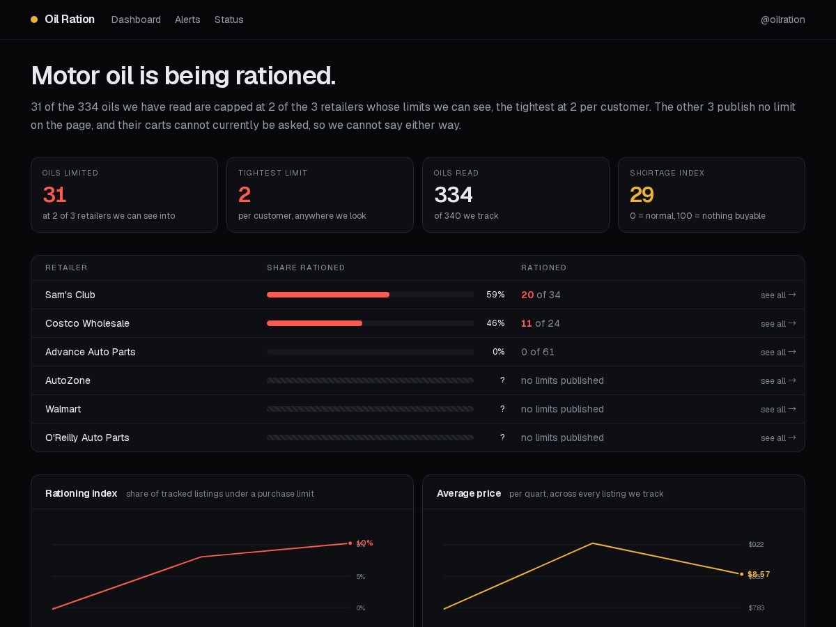 Landing-page snapshot of oilration.com