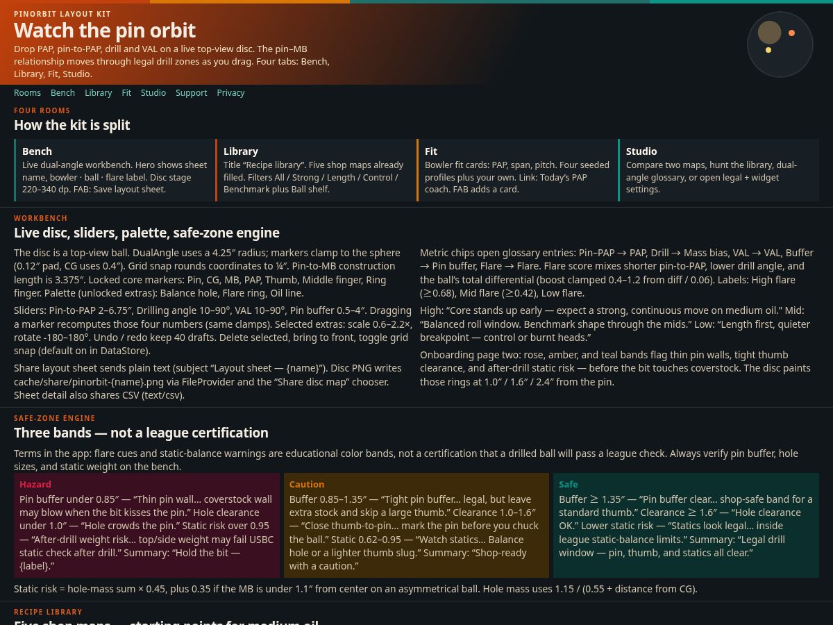 Landing-page snapshot of pinorbitlayoutkit.cfd