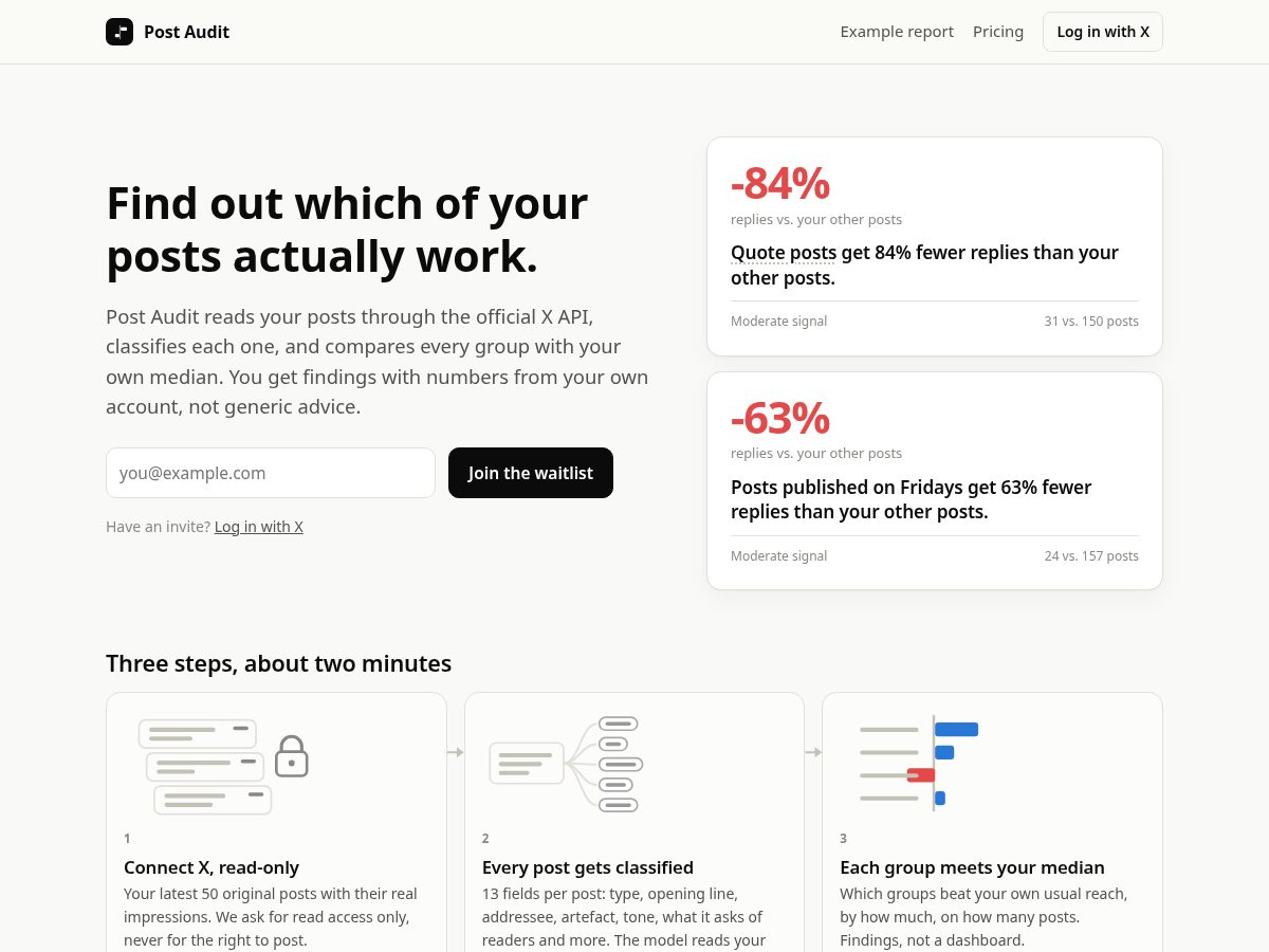Landing-page snapshot of postaudit.app