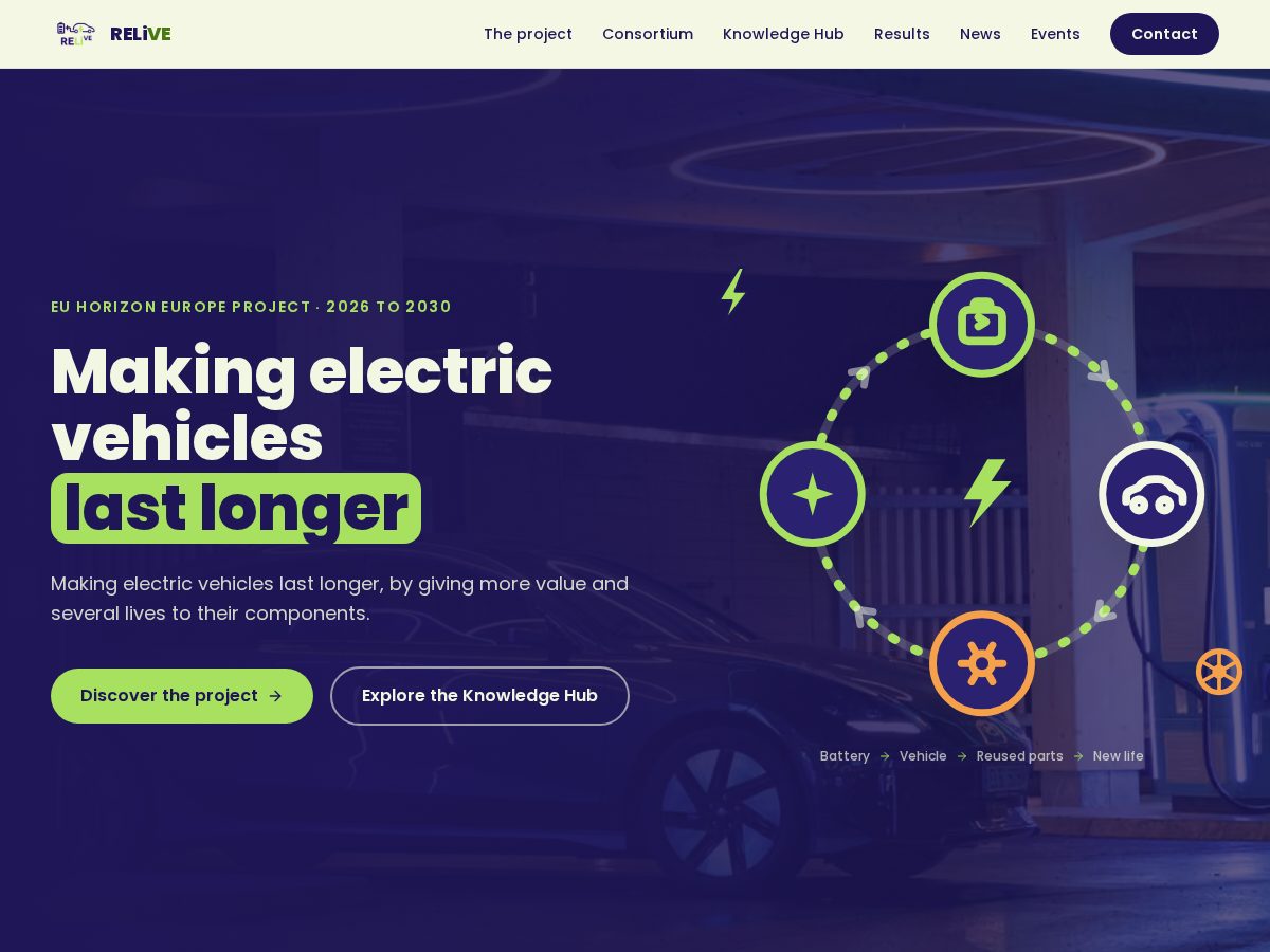 Landing-page snapshot of relive-project-eu.com