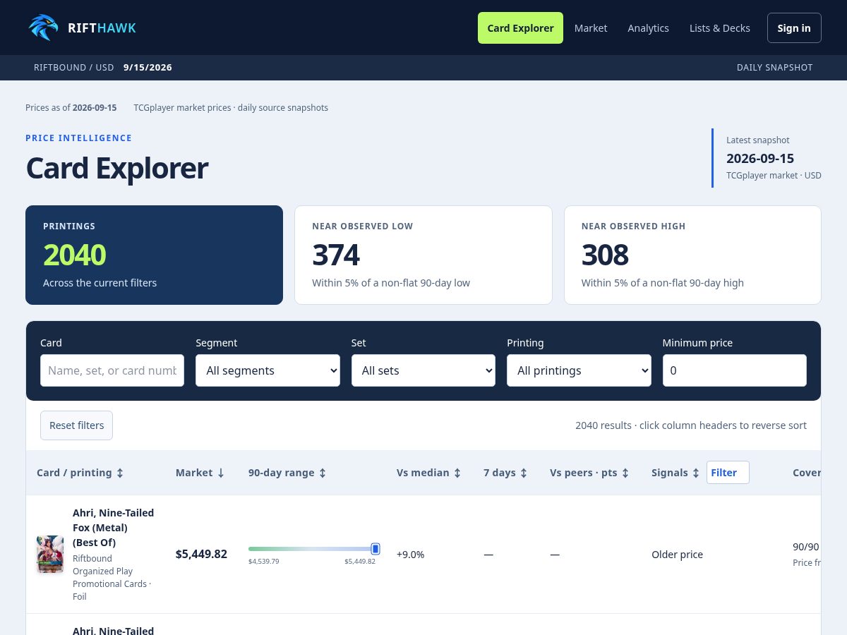 Landing-page snapshot of rifthawk.com