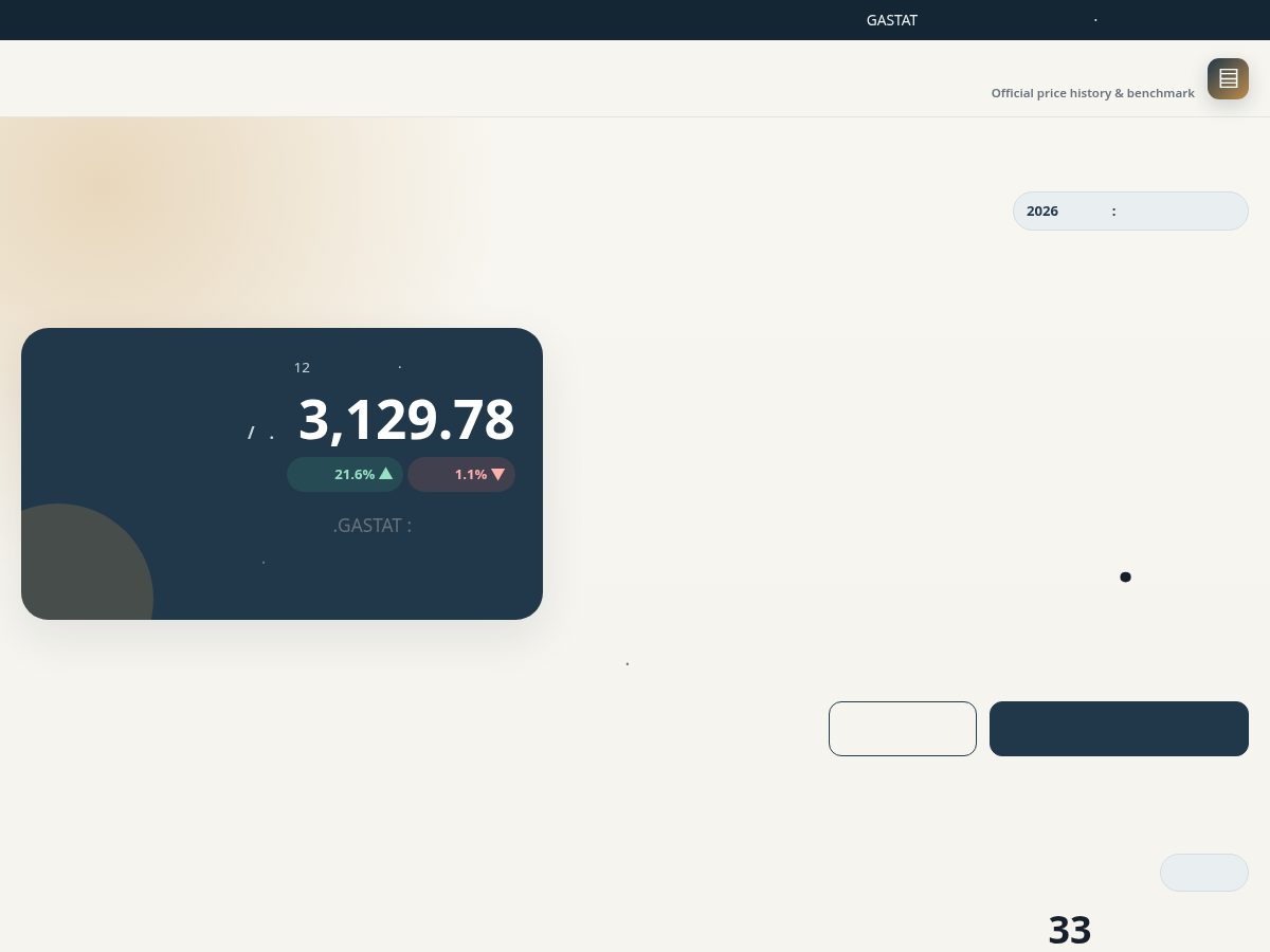 Landing-page snapshot of saudimaterialprices.com