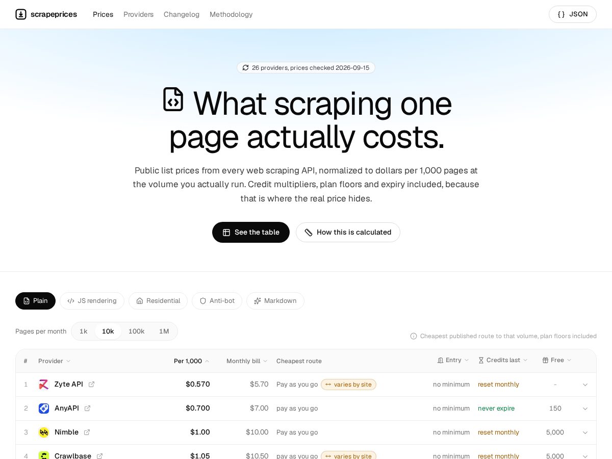 Landing-page snapshot of scrapeprices.com
