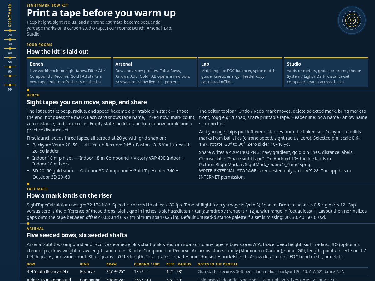 Landing-page snapshot of sightmarkbowkit.cfd