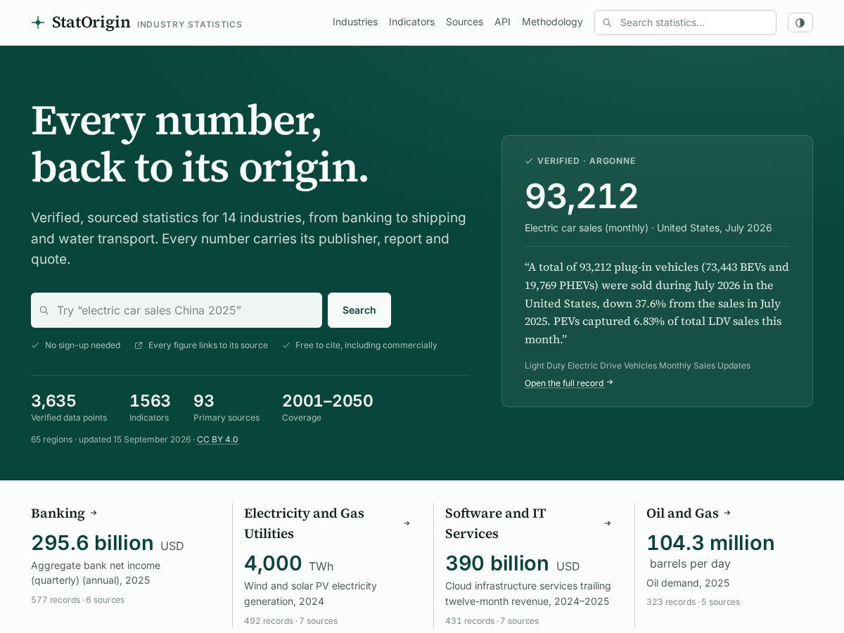 Landing-page snapshot of statorigin.org