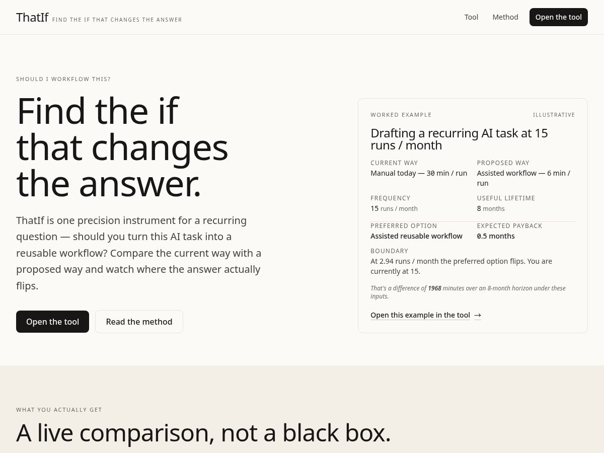 Landing-page snapshot of thatif.com