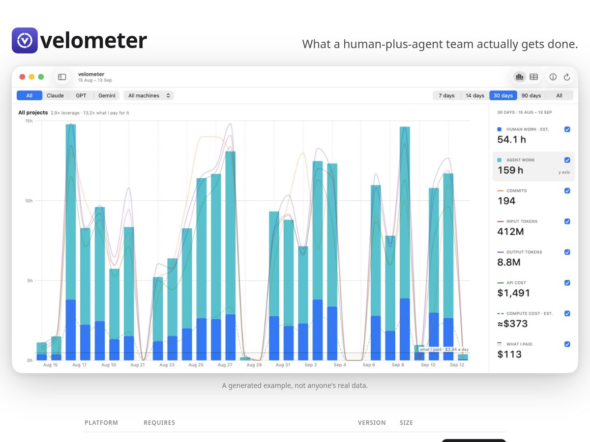 Landing-page snapshot of velometer.dev
