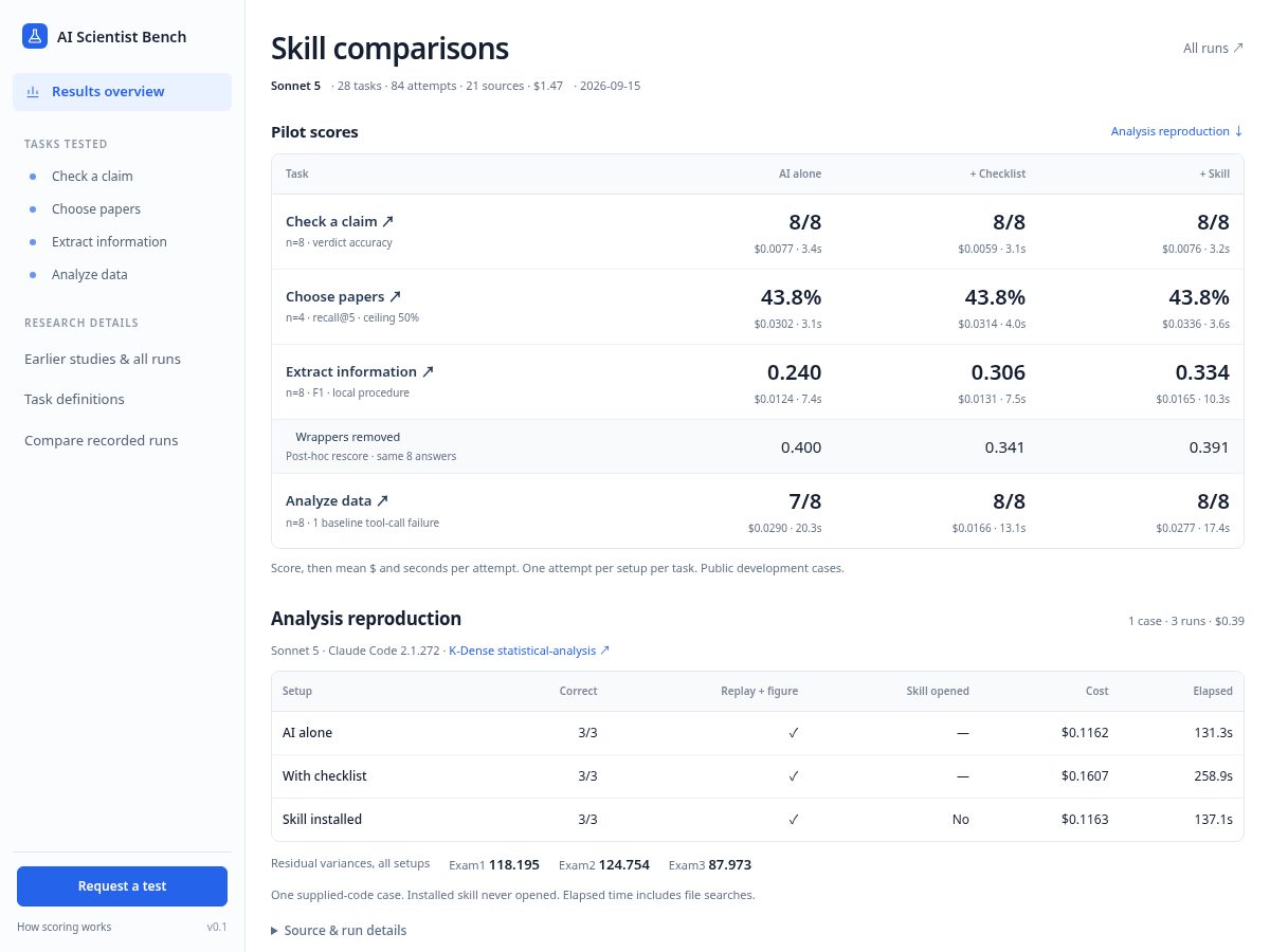 Landing-page snapshot of aiscientistbench.com