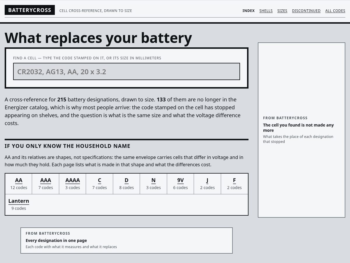Landing-page snapshot of batterycross.com