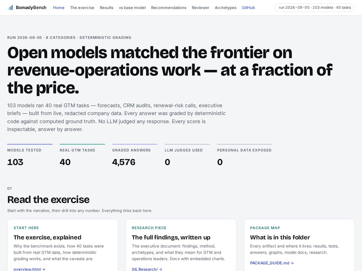 Landing-page snapshot of bonuslybench.com