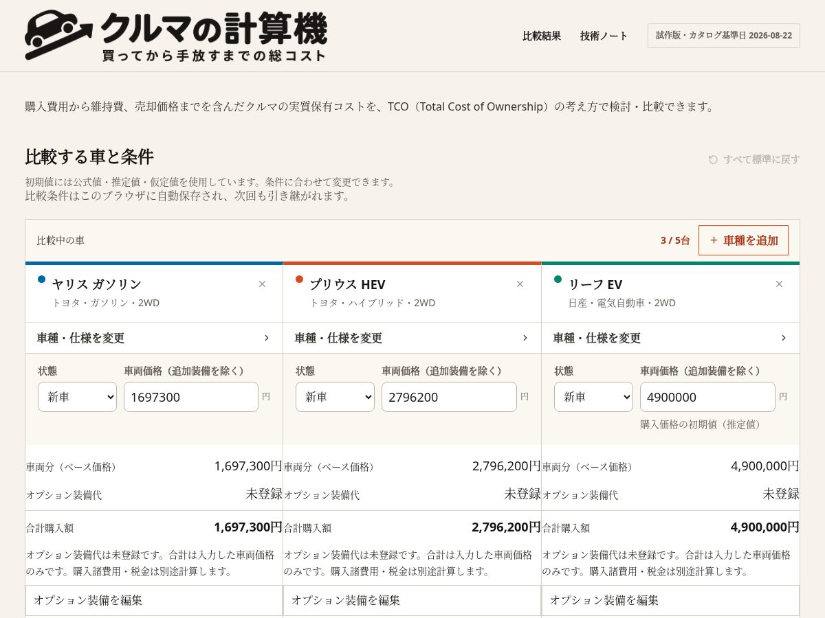 Landing-page snapshot of car-tco.com