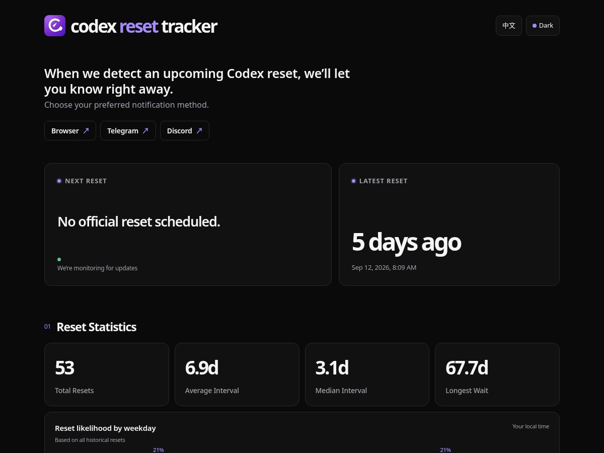 Landing-page snapshot of codexresettracker.codes