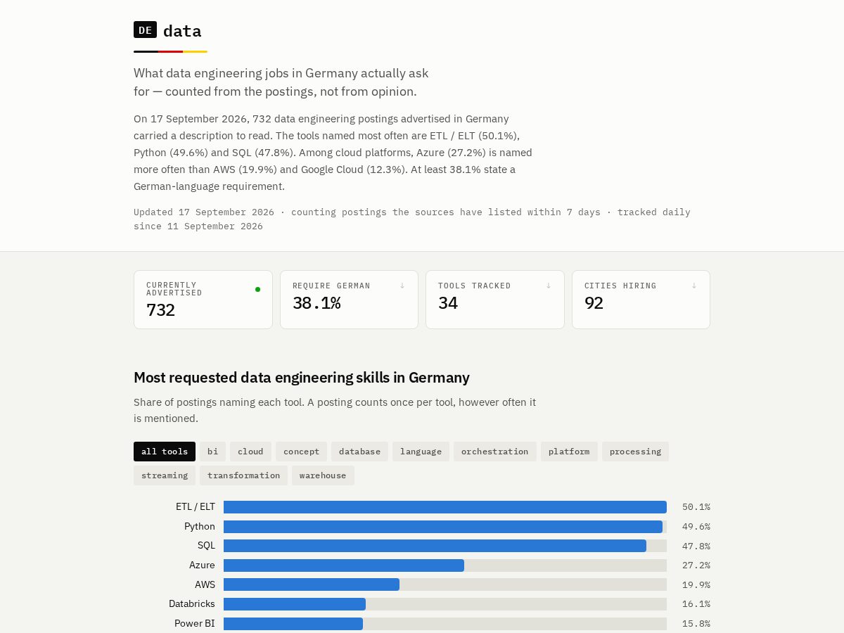 Landing-page snapshot of dedata.dev