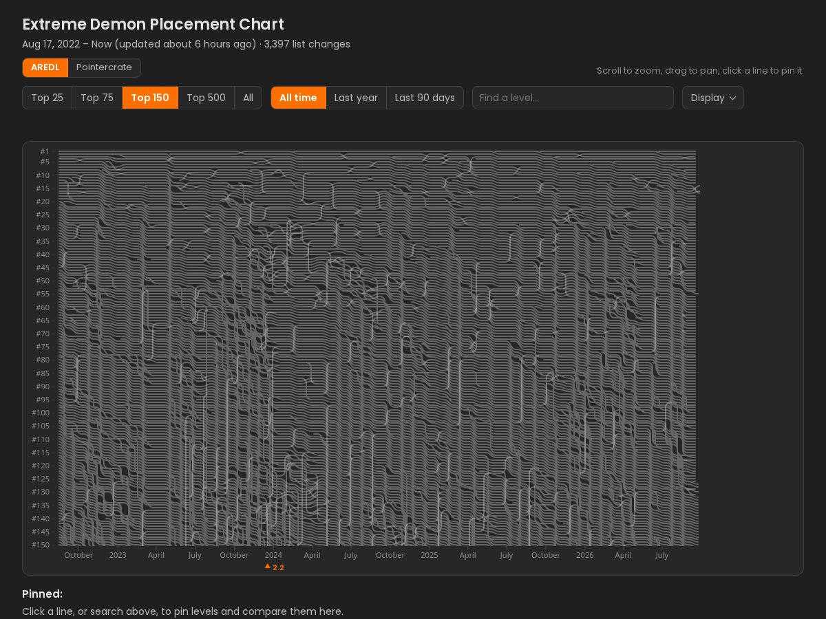 Landing-page snapshot of demonlistchart.com