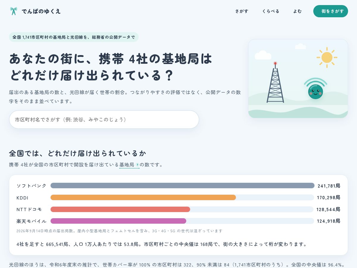 Landing-page snapshot of denpanoyukue.com