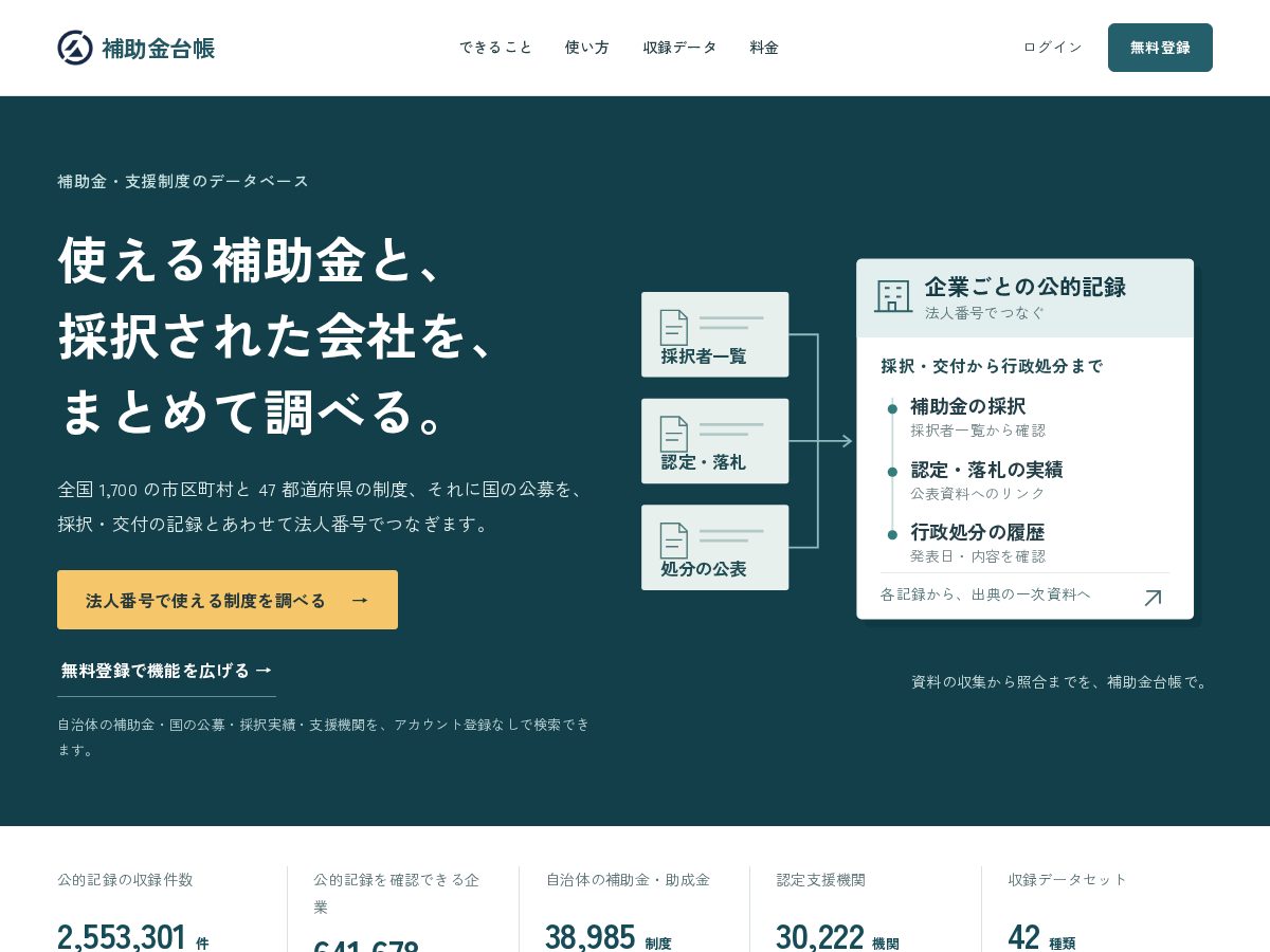 Landing-page snapshot of hojokin-daicho.com