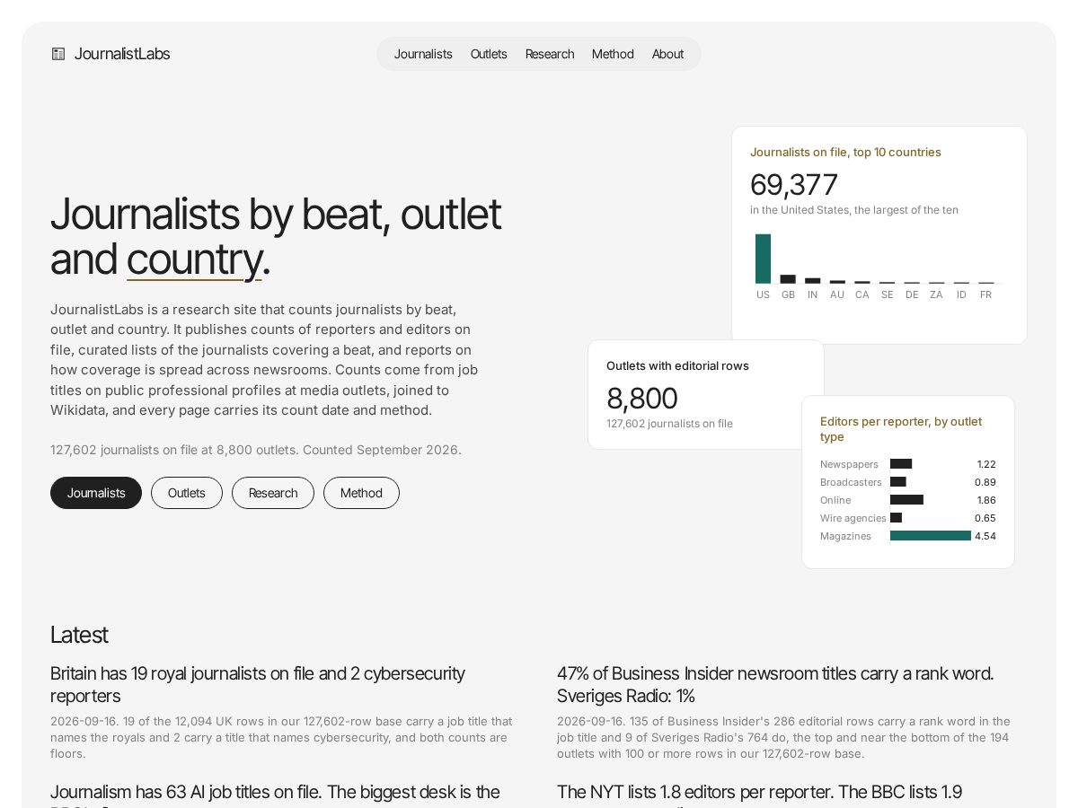 Landing-page snapshot of journalistlabs.com