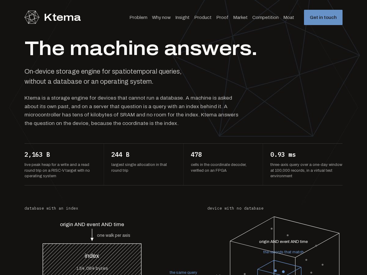 Landing-page snapshot of ktema.systems