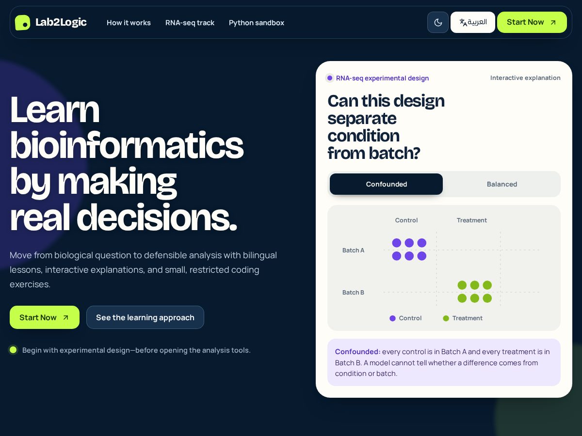 Landing-page snapshot of lab2logic.cfd