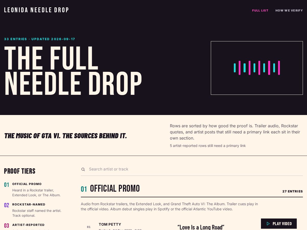 Landing-page snapshot of leonidadrop.com