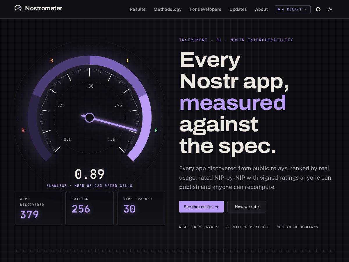 Landing-page snapshot of nostrometer.com
