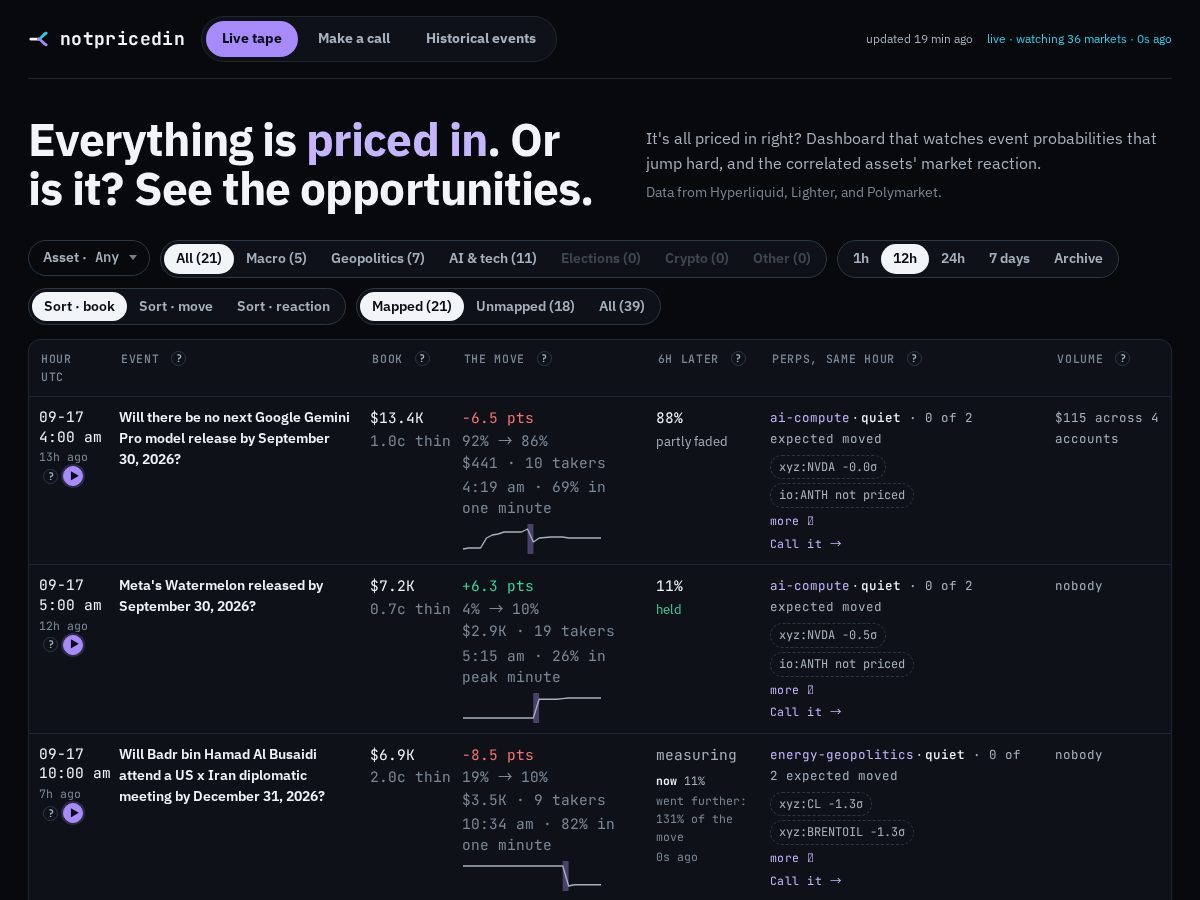 Landing-page snapshot of notpricedin.xyz