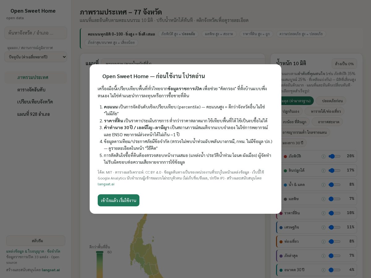 Landing-page snapshot of opensweethome.com
