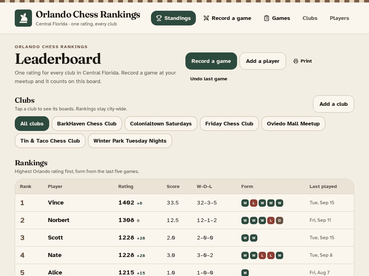 Landing-page snapshot of orlandochessranking.com