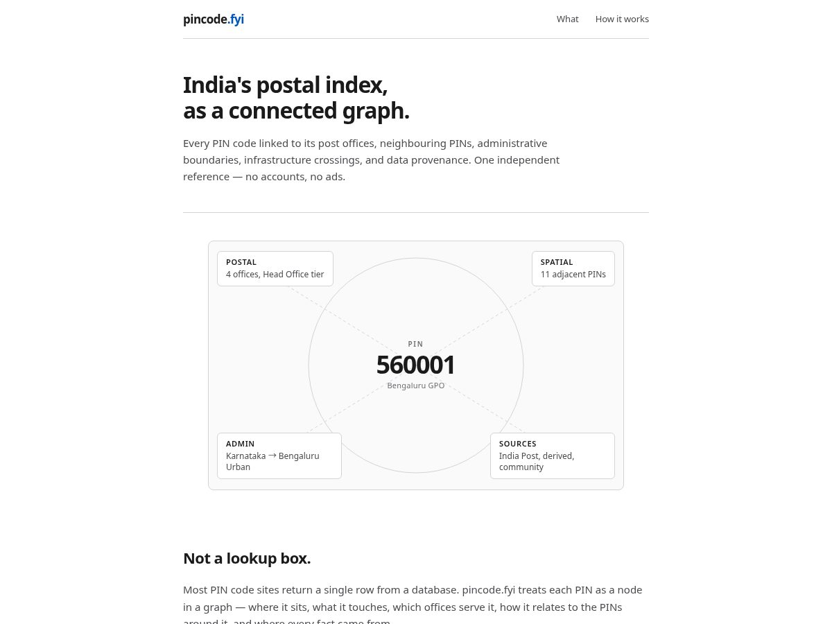 Landing-page snapshot of pincode.fyi