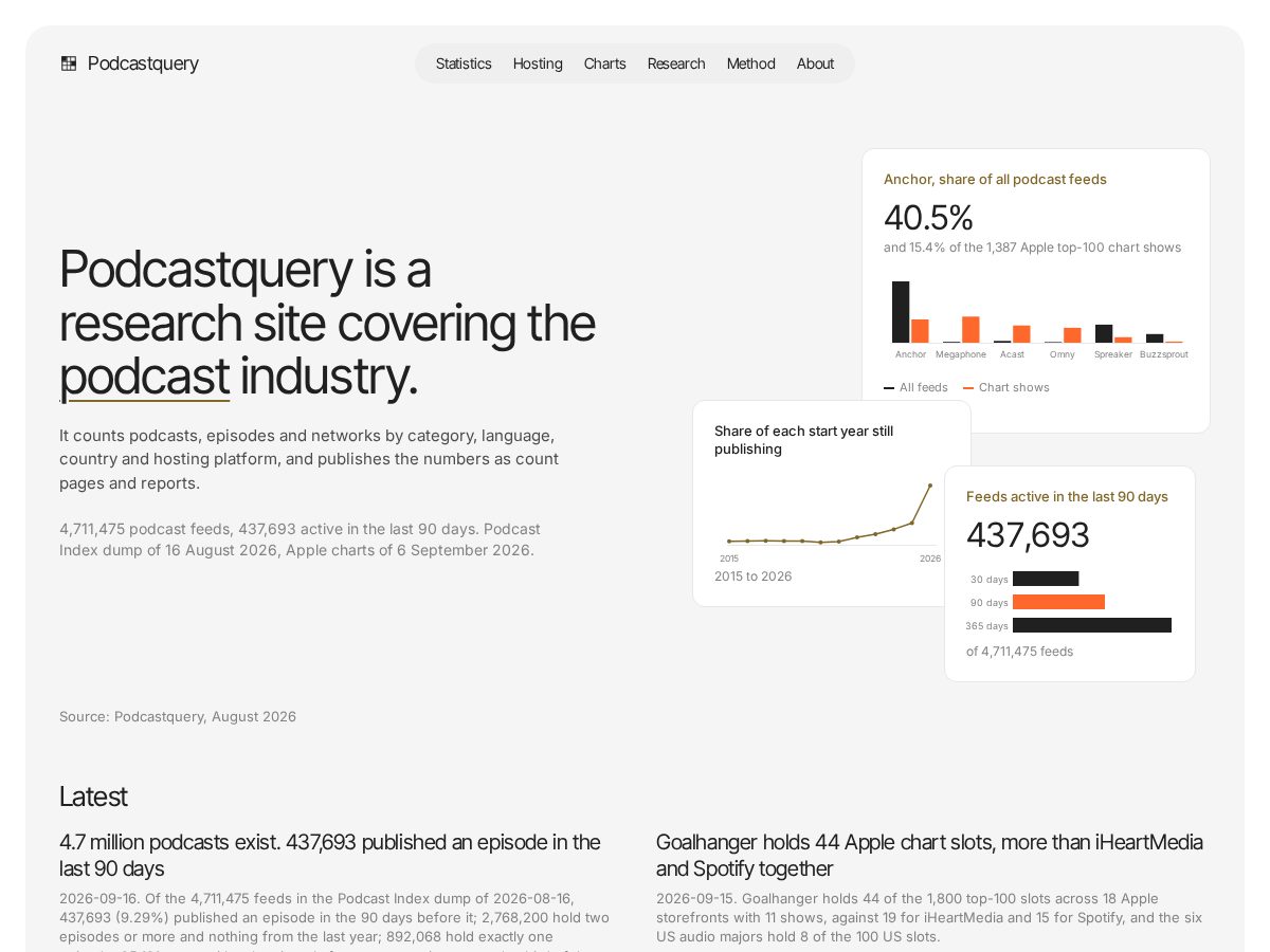 Landing-page snapshot of podcastquery.com